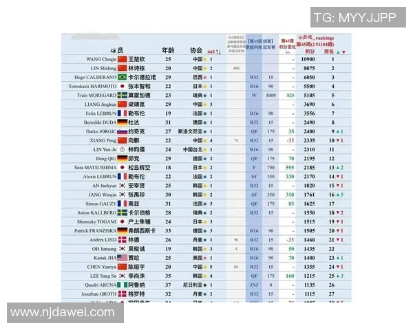 成都乒乓球队在全国速度排行榜中荣登第六名引发广泛关注与讨论